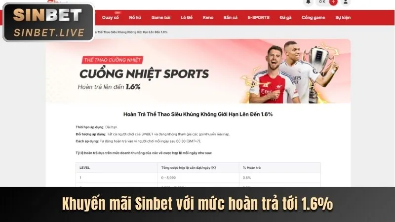 Thưởng thể thao Fabet88